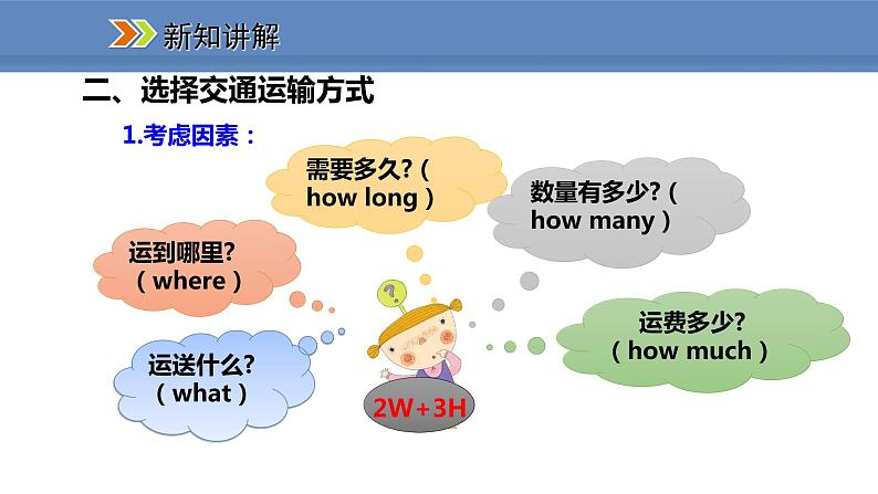 人教版地理八年级上册课件4.1.1交通运输方式的选择06