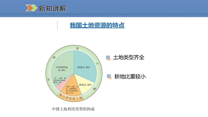 人教版地理八年级上册课件3.2土地资源08