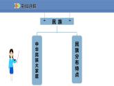 人教版地理八年级上册课件1.3民族