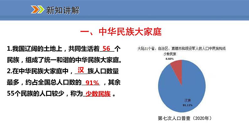 人教版地理八年级上册课件1.3民族04