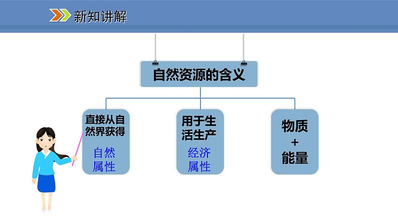 人教版地理八年级上册课件3.1自然资源的基本特征04