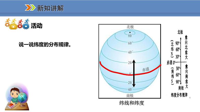 人教版地理七年级上册1.1.2纬线和纬度 经线和经度 利用经纬网定位课件08