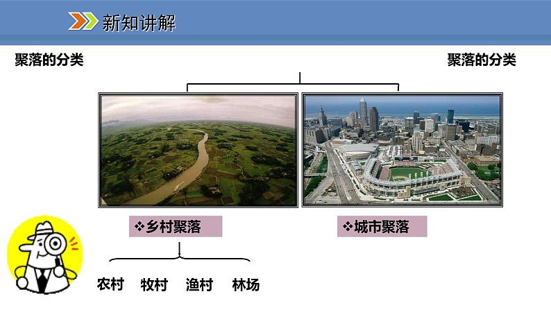 人教版地理七年级上册4.3人类的聚居地——聚落课件03