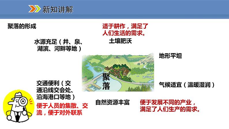 人教版地理七年级上册4.3人类的聚居地——聚落课件07