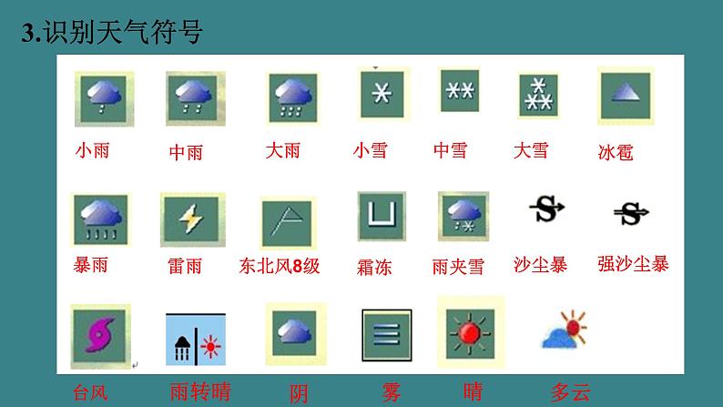 七地上册 粤教版 课件4.1 天气与天气预报03