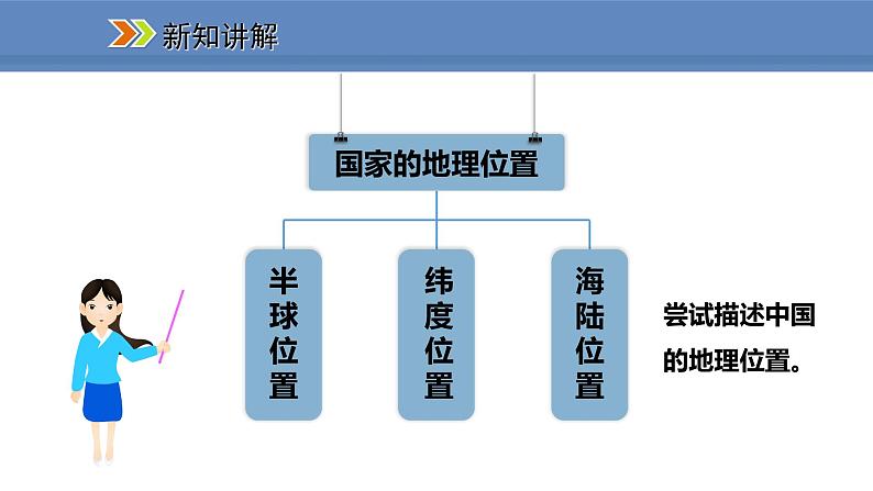 人教版地理八年级上册课件1.1.1优越的地理位置  海陆兼备的大国03