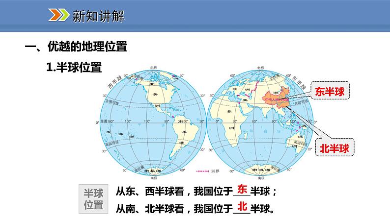 人教版地理八年级上册课件1.1.1优越的地理位置  海陆兼备的大国04