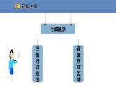 人教版地理八年级上册课件1.1.2行政区划