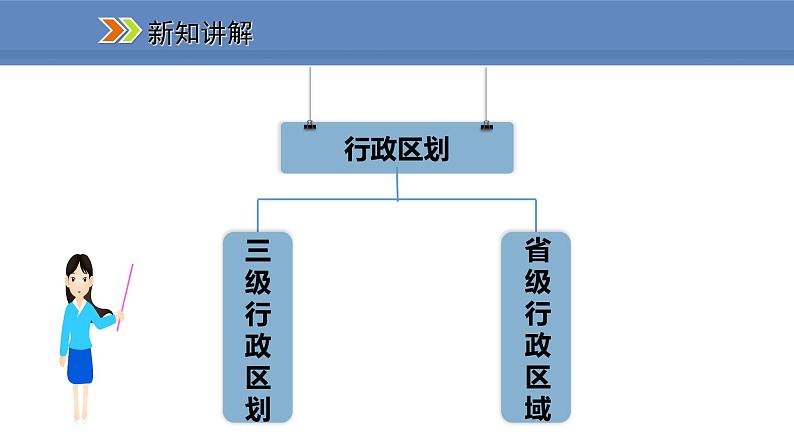 人教版地理八年级上册课件1.1.2行政区划03