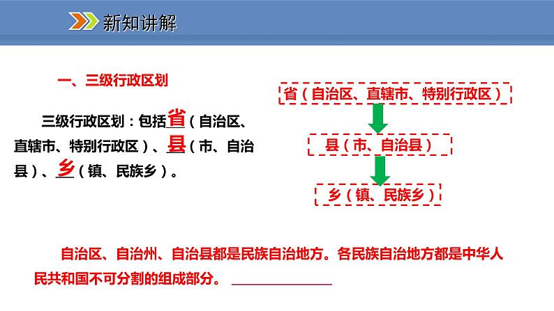 人教版地理八年级上册课件1.1.2行政区划05