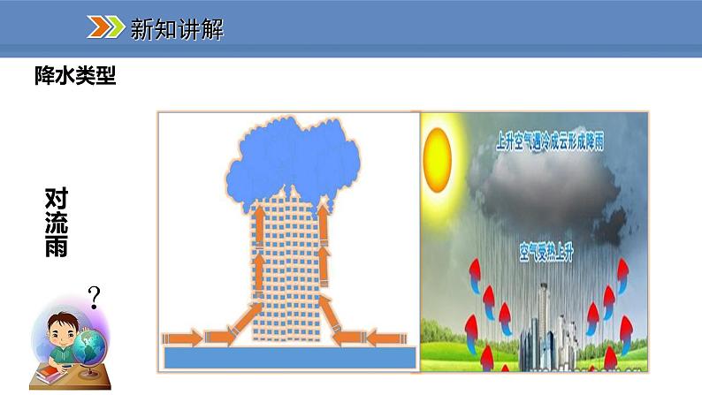 人教版地理七年级上册3.3.2降水的分布课件04