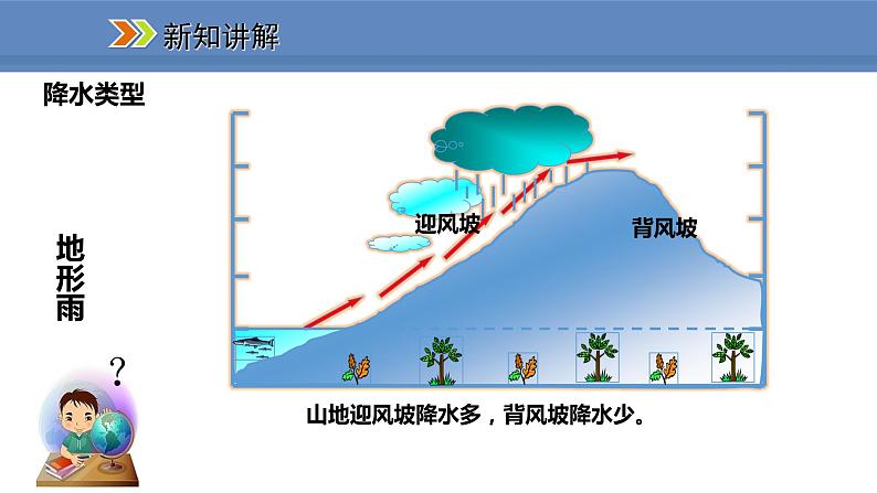 人教版地理七年级上册3.3.2降水的分布课件05