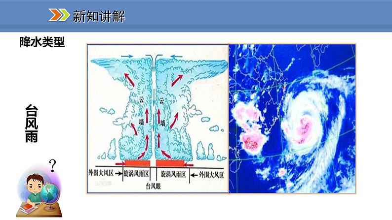 人教版地理七年级上册3.3.2降水的分布课件07