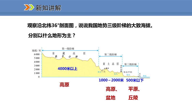 人教版地理八年级上册课件2.1.2地势西高东低，呈阶梯状分布06