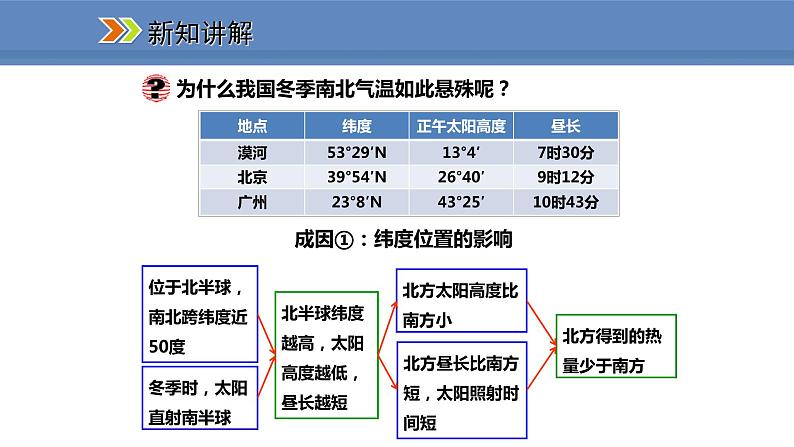 人教版地理八年级上册课件2.2.1冬季南北温差大，夏季普遍高温06