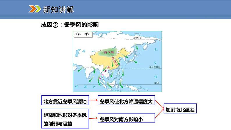 人教版地理八年级上册课件2.2.1冬季南北温差大，夏季普遍高温07