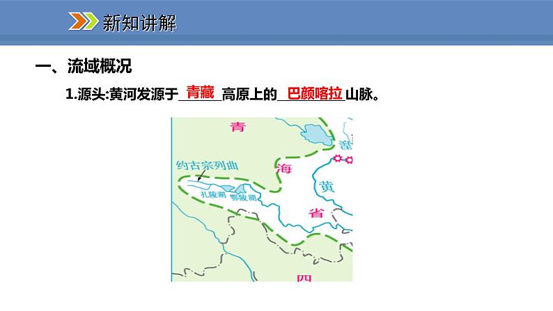 人教版地理八年级上册课件2.3.3黄河的治理与开发04