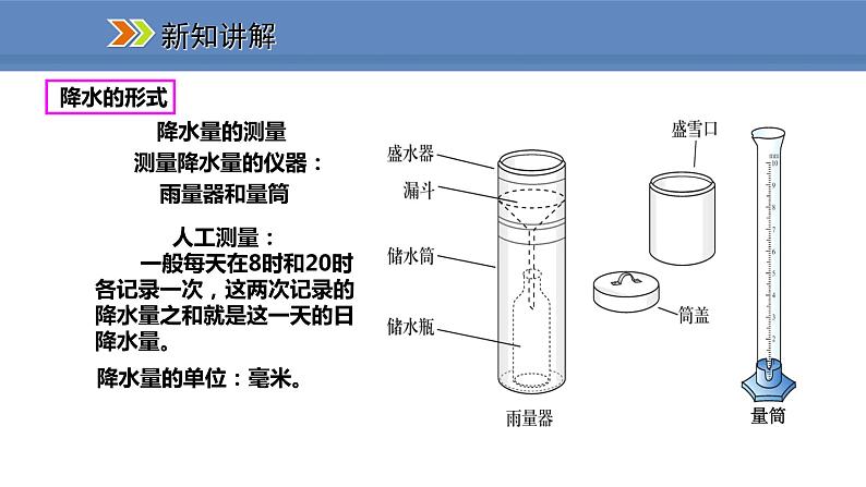 人教版地理七年级上册3.3.1降水的变化课件03