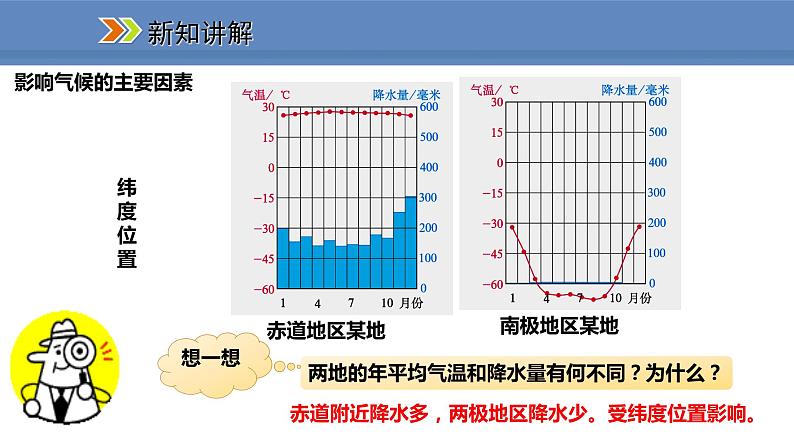 人教版地理七年级上册3.4.2影响气候的主要因素 气候与人类活动课件04