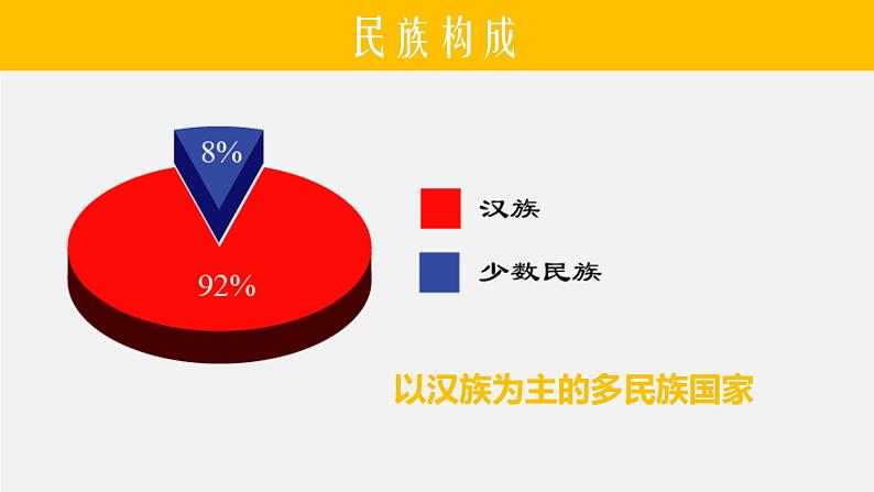 1.3民族-2022-2023学年八年级上学期同步精品课件（人教版）第6页