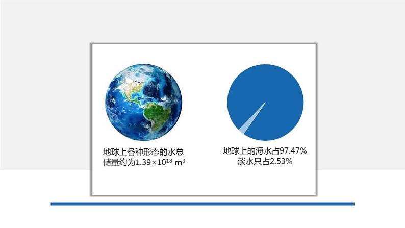 3.3水资源-2022-2023学年八年级上学期同步精品课件（人教版）第8页