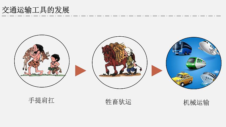 4.1交通运输-2022-2023学年八年级上学期同步精品课件（人教版）第5页