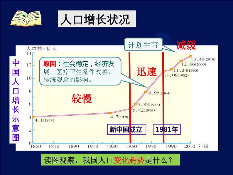 1.2人口-2022-2023学年八年级上学期同步精品课件（人教版）第6页