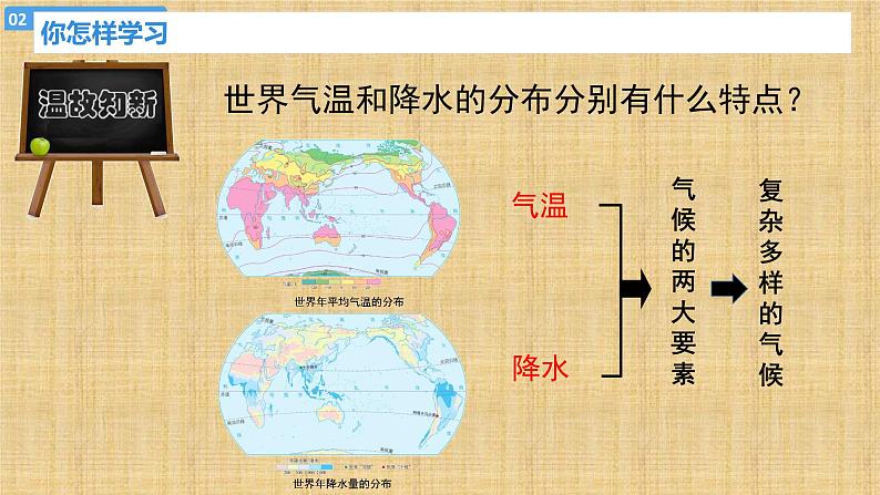 3.4世界的气候 课件  人教版七年级地理上册第4页