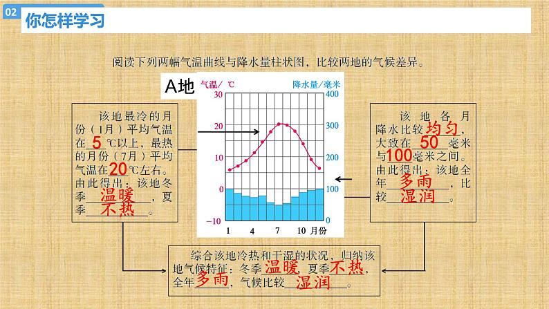 3.4世界的气候 课件  人教版七年级地理上册第7页