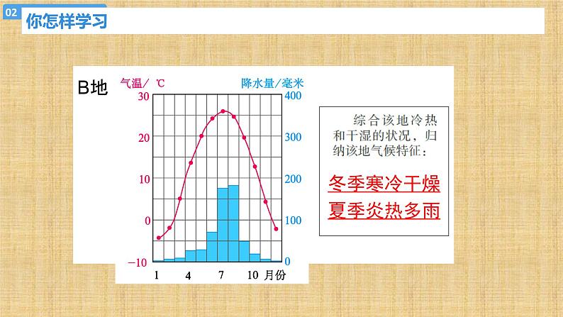 3.4世界的气候 课件  人教版七年级地理上册第8页