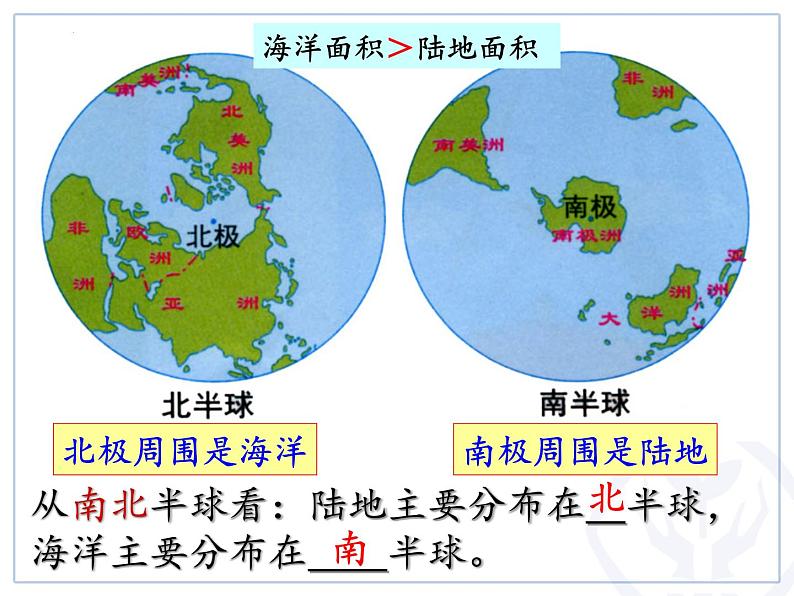 2.1大洲和大洋课件  人教版地理七年级上册第8页