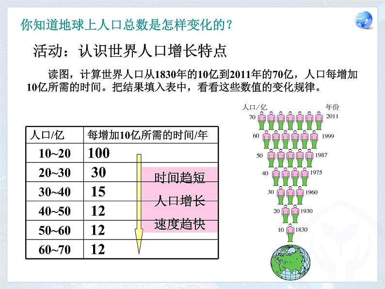 第四章第一节人口与人种课件 人教版七年级上册06