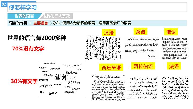 4.2世界的语言和宗教课件 七年级地理上学期人教版第5页