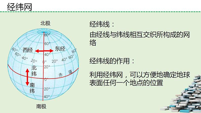 湘教版地理七年级上册第二章第一节《认识地球》第二小节课件+教案04