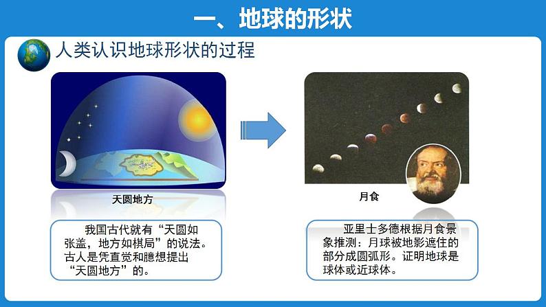 1.1地球的形状和大小 课件+教案+素材04