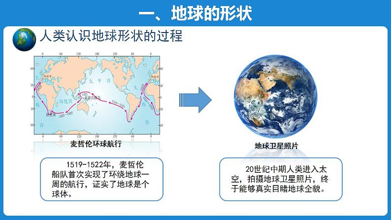 1.1地球的形状和大小 课件+教案+素材05