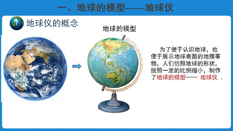 1.2.1地球仪和经纬网 课件+教案04