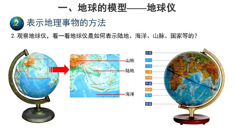 1.2.1地球仪和经纬网 课件+教案06