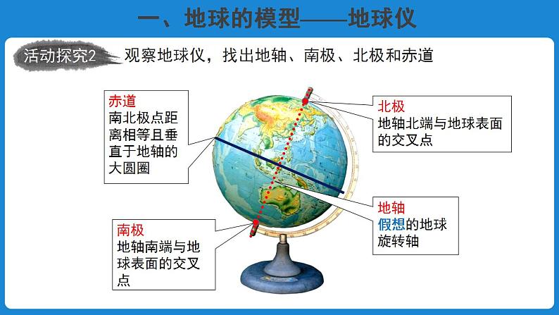 1.2.1地球仪和经纬网 课件+教案07