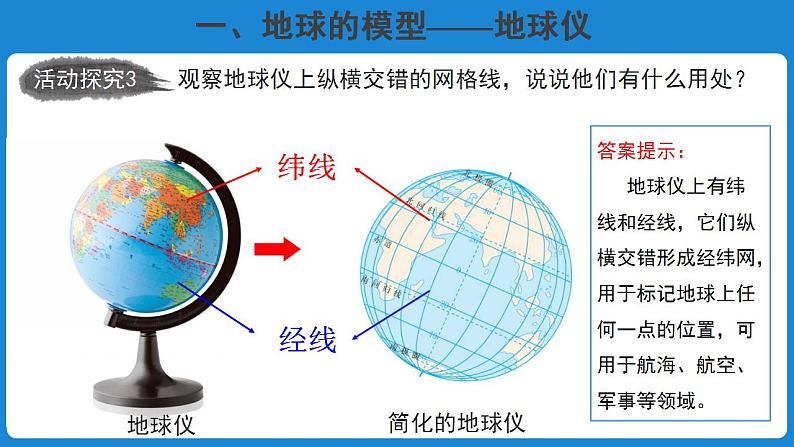 1.2.1地球仪和经纬网 课件+教案08