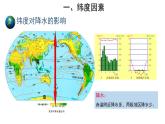 4.5形成气候的主要因素 课件+教案+素材