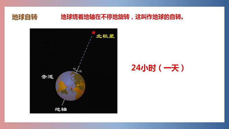 湘教版七上地理2.1《认识地球》第3课时 地球的运动 课件07