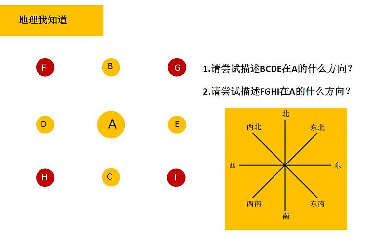 湘教版七上地理1.2 《我们怎样学地理》课件第8页