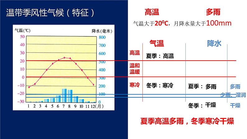 湘教版七上地理4.4《世界主要气候类型》第2课时 课件第3页