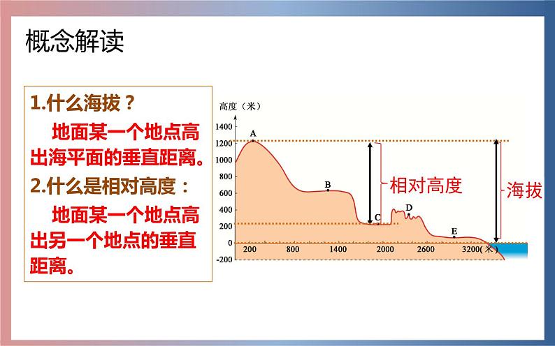 湘教版七上地理2.3《世界的地形》第1课时 课件04