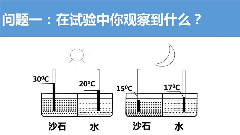 湘教版七上地理4.3《影响气候的主要因素》第2课时 课件02