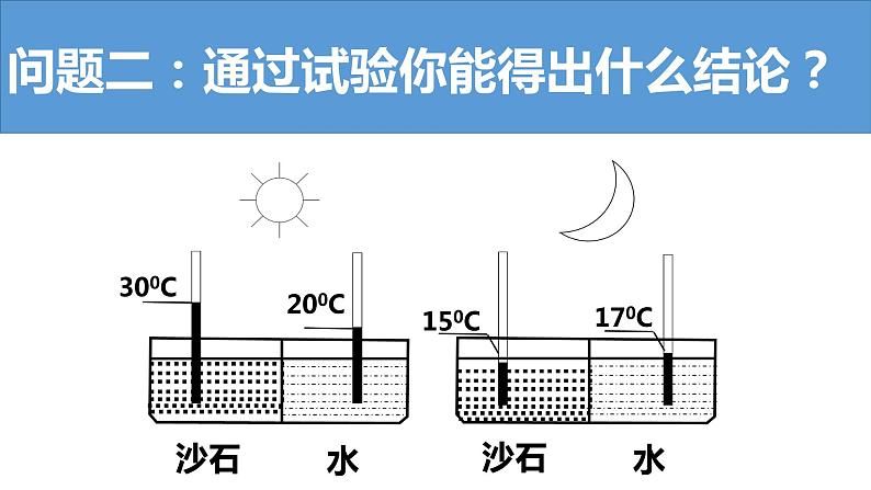 湘教版七上地理4.3《影响气候的主要因素》第2课时 课件03