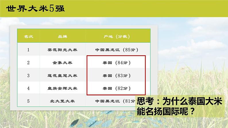 7.1东南亚第一课时课件-2021-2022学年七年级地理下学期湘教版第3页