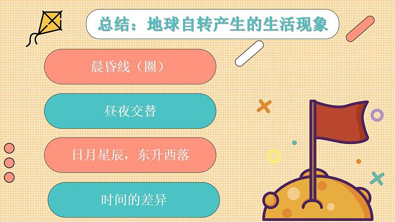 2022-2023学年人教版地理七年级上册第一章第二节《地球的运动》课件08