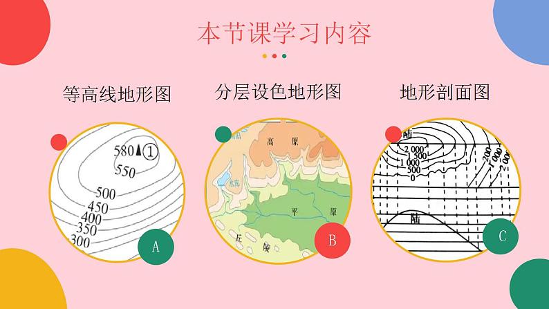 2022-2023学年人教版地理七年级上册第一章第四节《地形图的判读》课件第2页